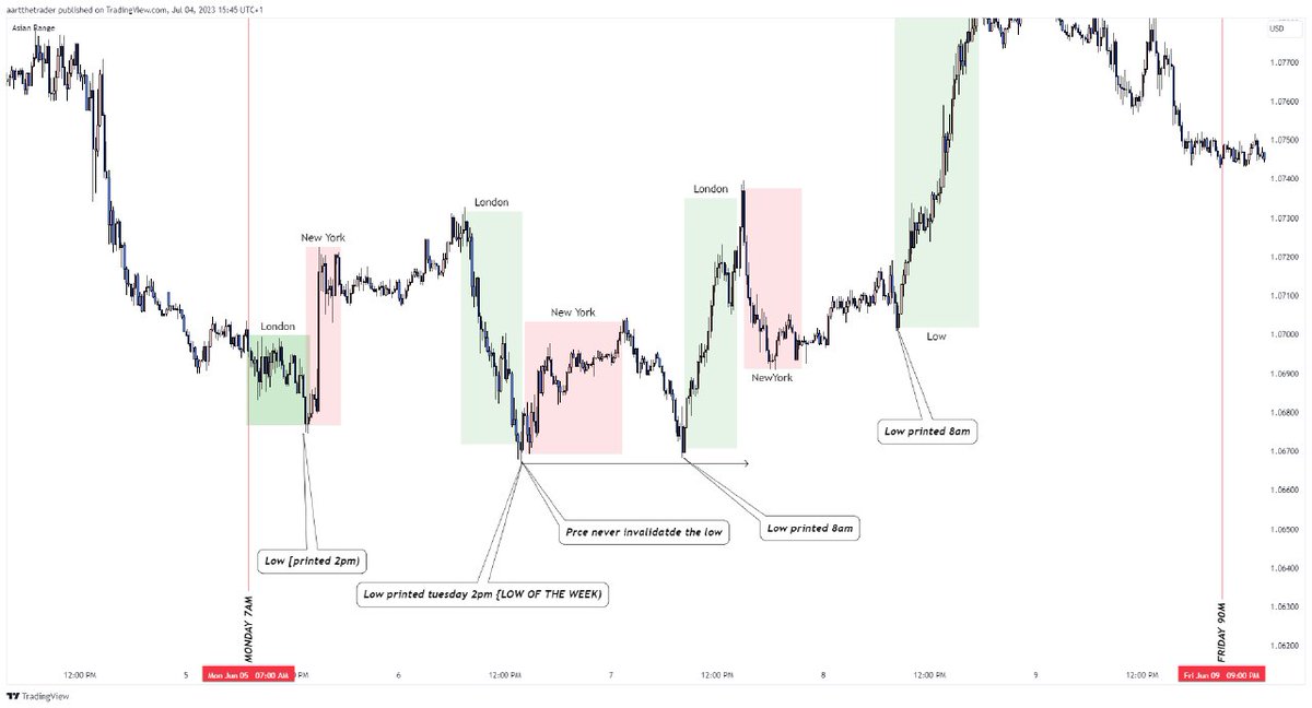 You might have heard of 'TIME and PRICE' but can you use it to your ...