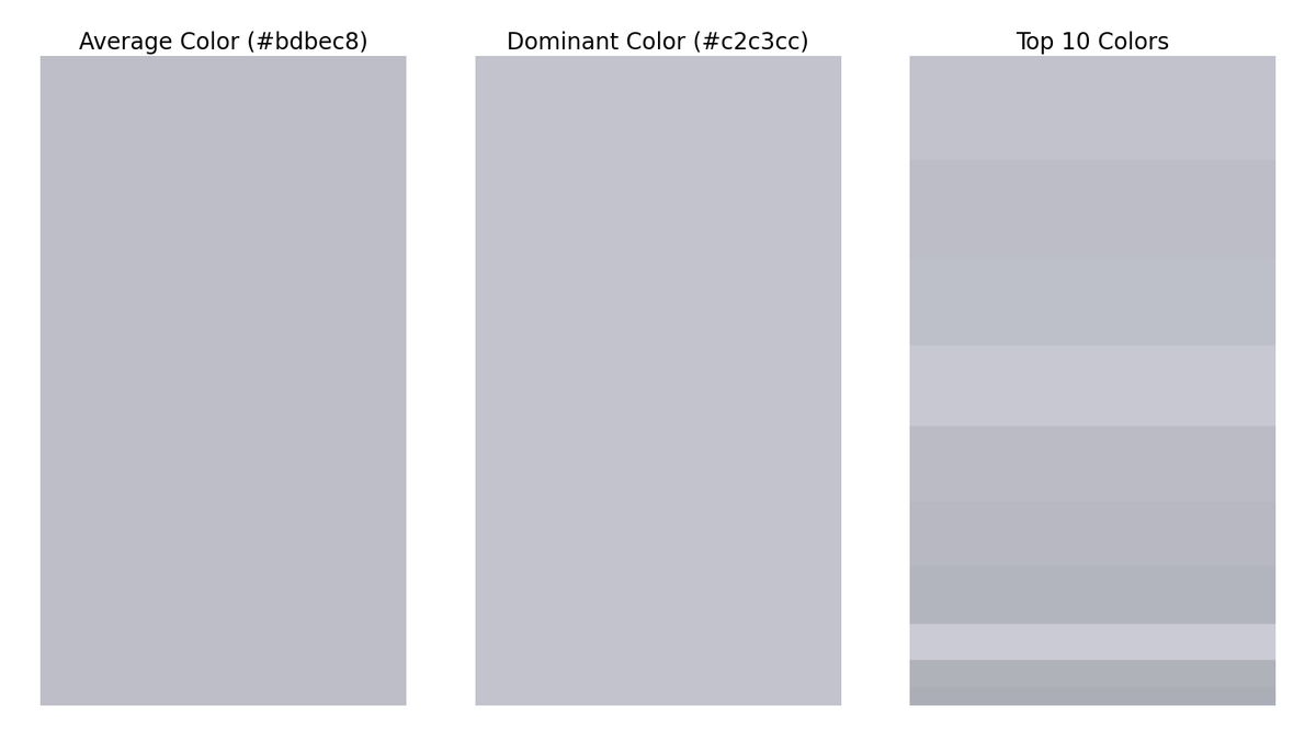 gfndskycolor's tweet image. The top colors in the sky for Grand Forks, ND at 11:00 AM are (in order of dominance):
#c2c3cc
#bcbdc7
#bfc0c9
#c7c8d1
#babbc4
#b7b9c2
#b4b5bf
#ccccd5
#b0b2bb
#acaeb8