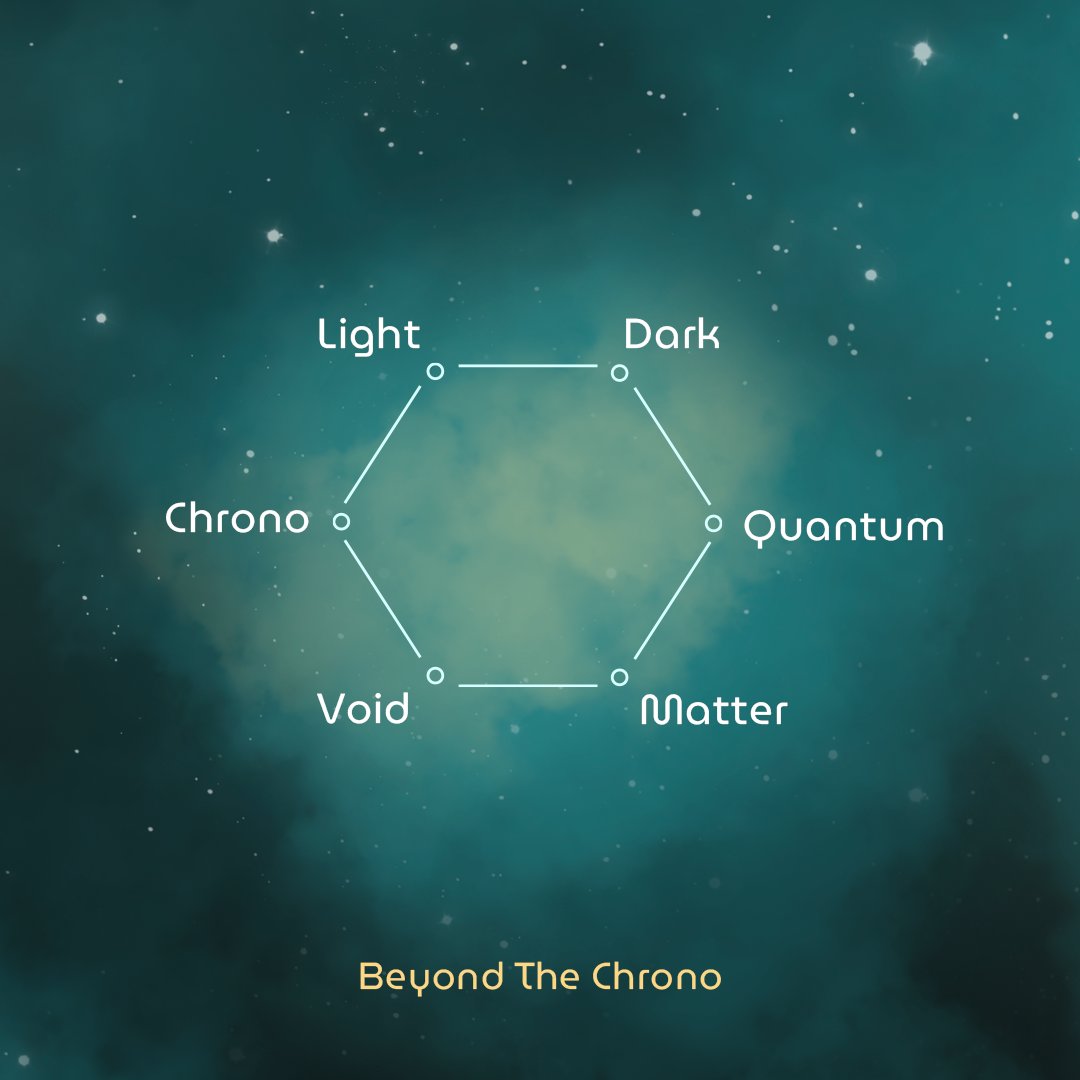 BeyondTheChrono's tweet photo. 1/4 Our Game has six unique elements: Light, Dark, Quantum, Matter, Void, and Chrono. Each element has unique power cards and 12 magical powers. The elemental system adds depth, enabling unique tactics and adaptation to varying opponent.  #beyondthechrono #web3gaming #elements https://t.co/cl2SpDEBxa