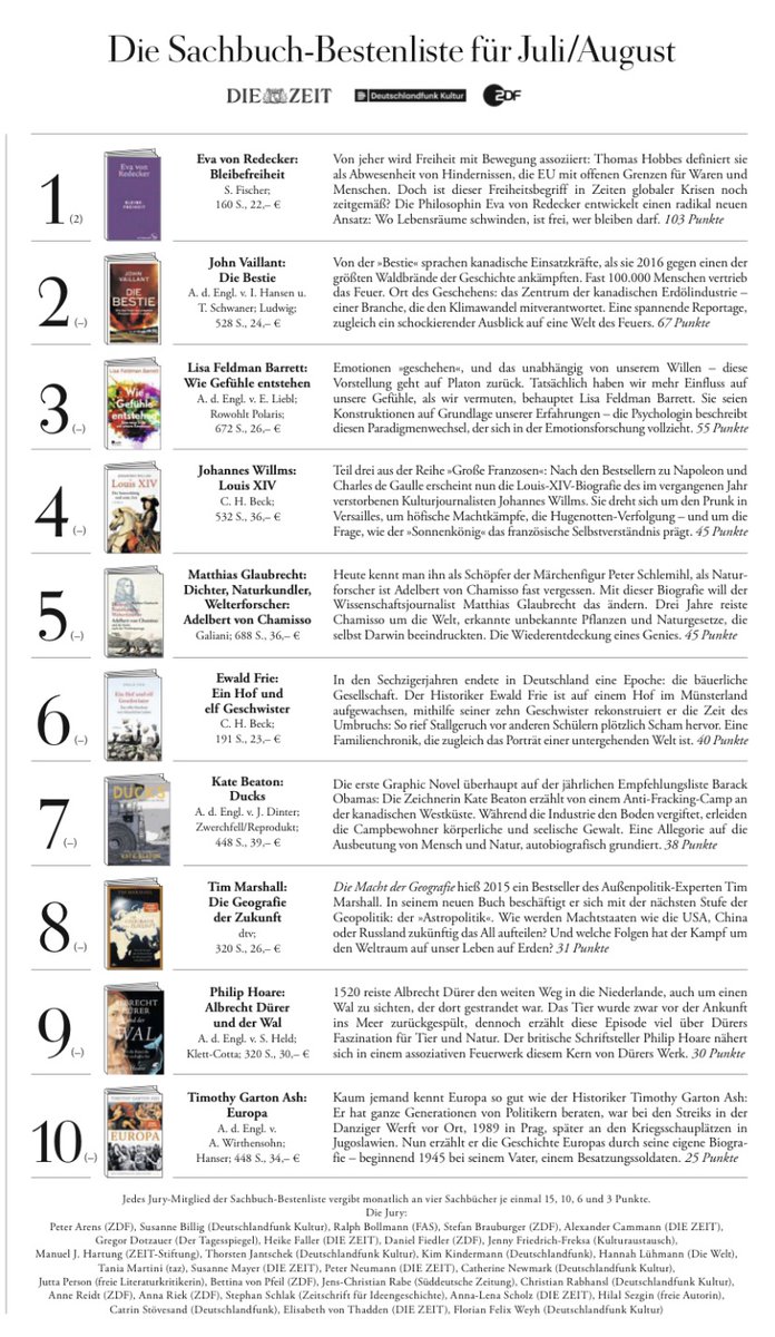 Fire Weather is coming out soon in Germany under the title 'Die Bestie' (The Beast). Highly unusual for an unpublished book to land in a Critics' Top 10 like this:
<a href="/HeyneVerlag/">Heyne Verlag</a> <a href="/KnopfCA/">Knopf Canada</a> <a href="/AAKnopf/">Alfred A. Knopf</a> #wildfires