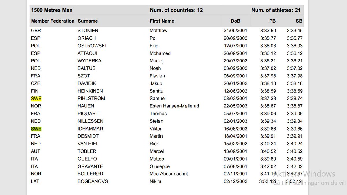 CoachLN's tweet photo. Tre svenska medeldistansare uttagna till #U23EM i #friidrott som avgörs i Espoo (FIN), 13-16.7.
Pihlen & Idhammar på 1500m Bredin i hinder. https://t.co/5k8eN9cCxQ