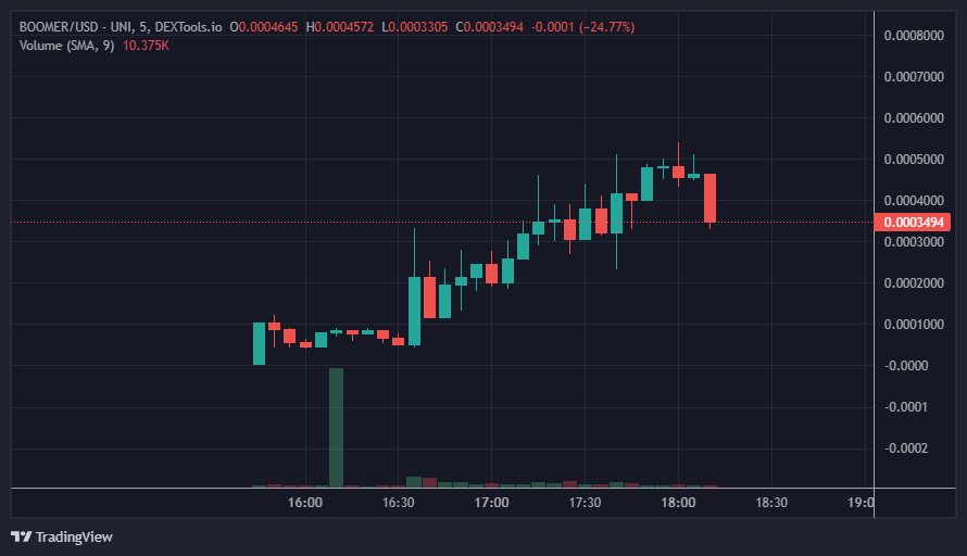 Kong Trading 🦍 tweet media