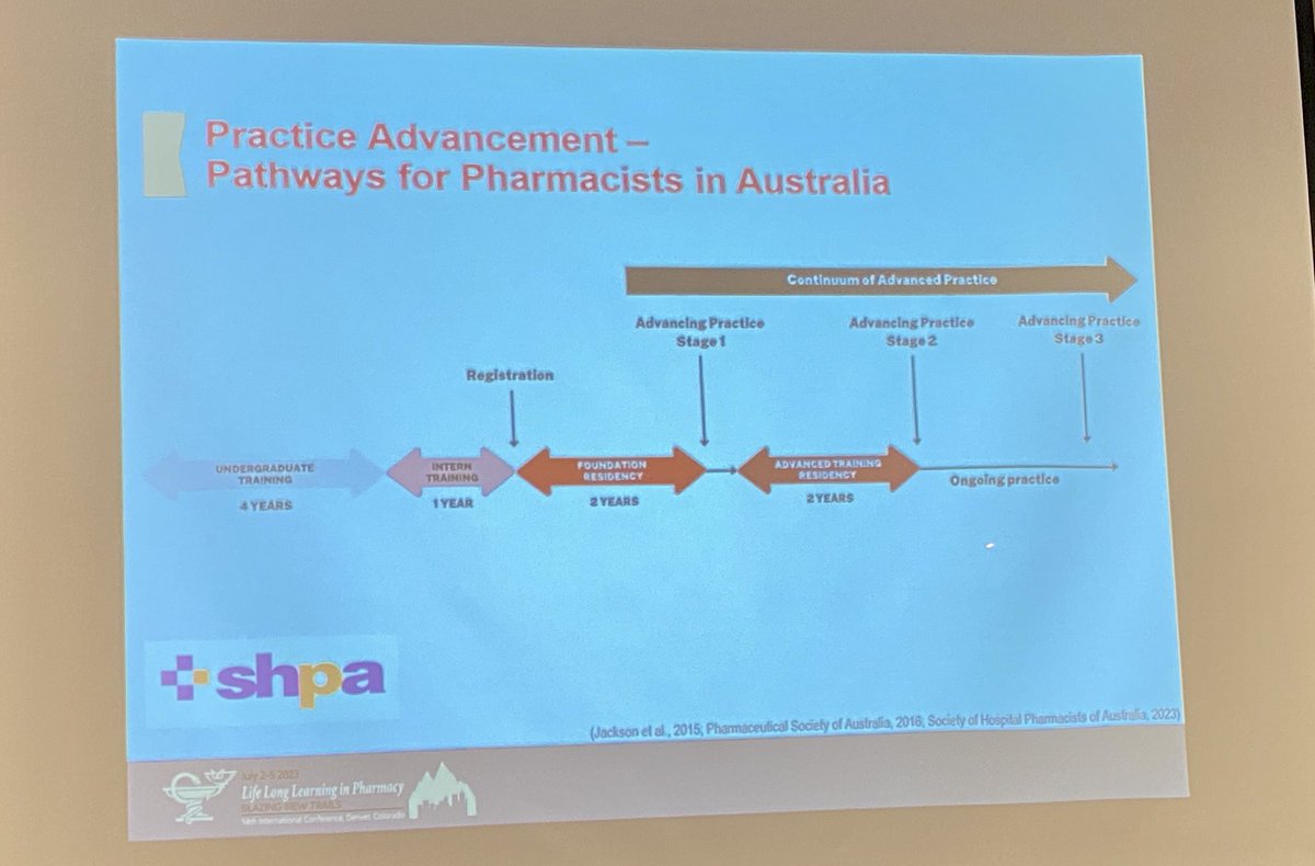 Curious about Aus model for advanced training in pharmacy (practice) education? Pioneer @nikkicresswell_ of @AlfredHealth & @MonashPharm talks about her experience as the 1st ATR in pharm ed. #busydays #powerfultraining