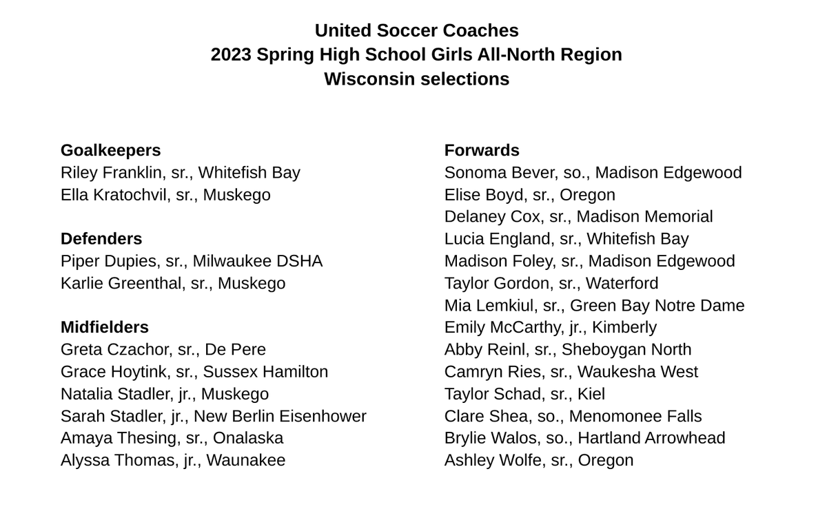 Wisconsin Soccer Central tweet media