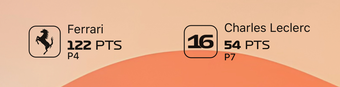 BoxBox_Club's tweet image. Hey @Charles_Leclerc  what&apos;s your take on our widgets? We noticed them featured in your latest YouTube video! 

#charlesleclerc #boxbox