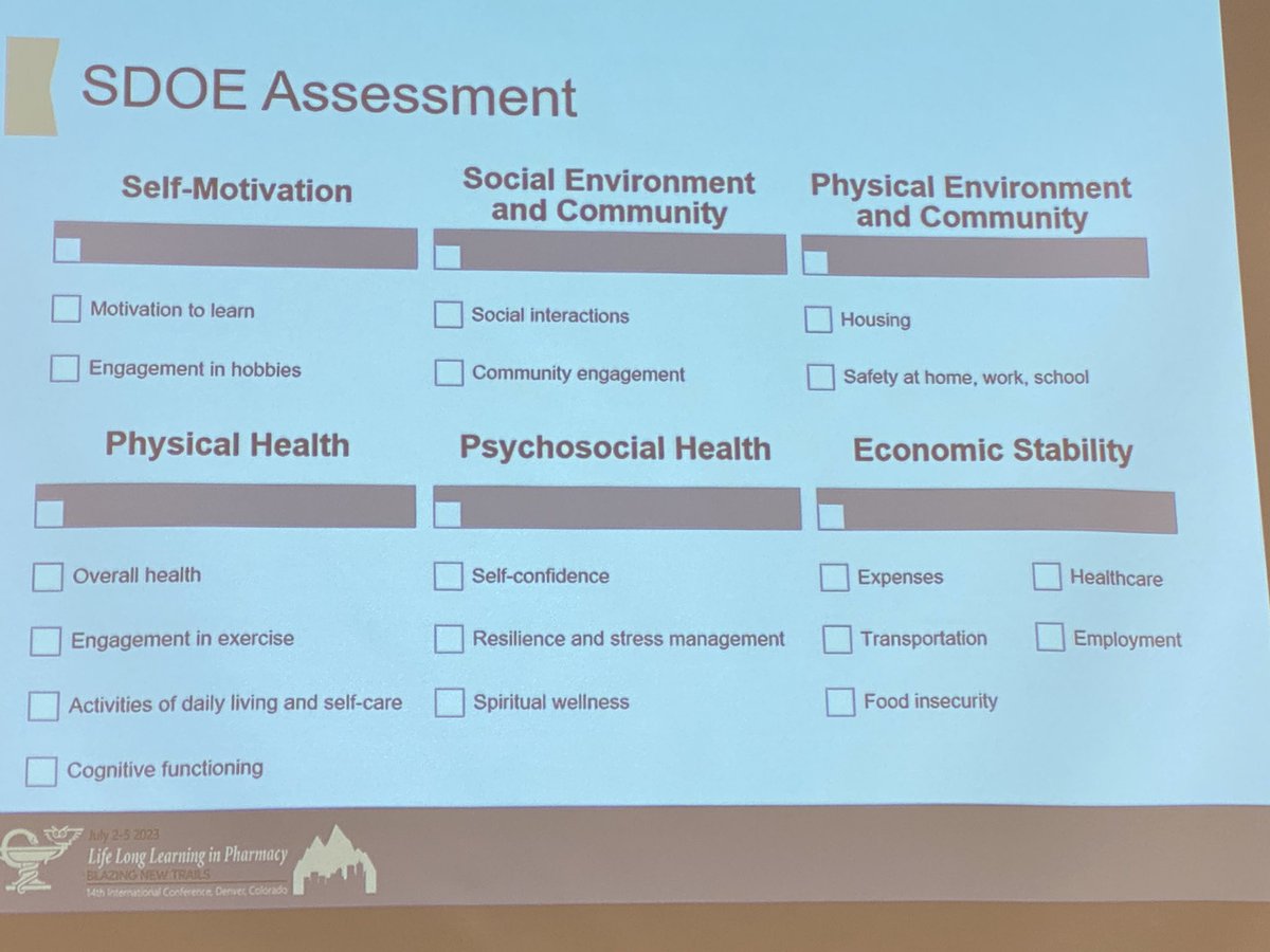 tmpbrock's tweet photo. How do the social determinants of #EDUCATION affect #pharmacy students? @SaraWettergreen & Rhianna Fink of @CUPharmacy share eye-opening (& ❤️ breaking) results about potential hidden barriers to learning. #PharmEd must consider these! #lllp2023 https://t.co/3ZD3fWrRcy