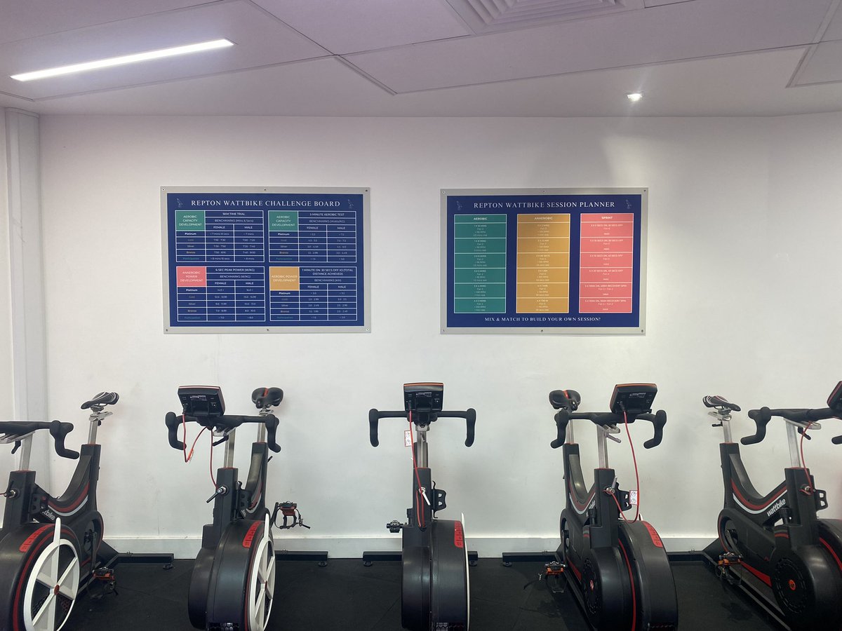 ReptonStrength's tweet photo. 🆕 Nice to get these WattBike Challenge &amp; Session Planner boards up last week! Help to drive competition, give more individual targets 🎯and educate athletes on planning their own sessions 🚴🏼‍♂️ https://t.co/oogBkXOsds