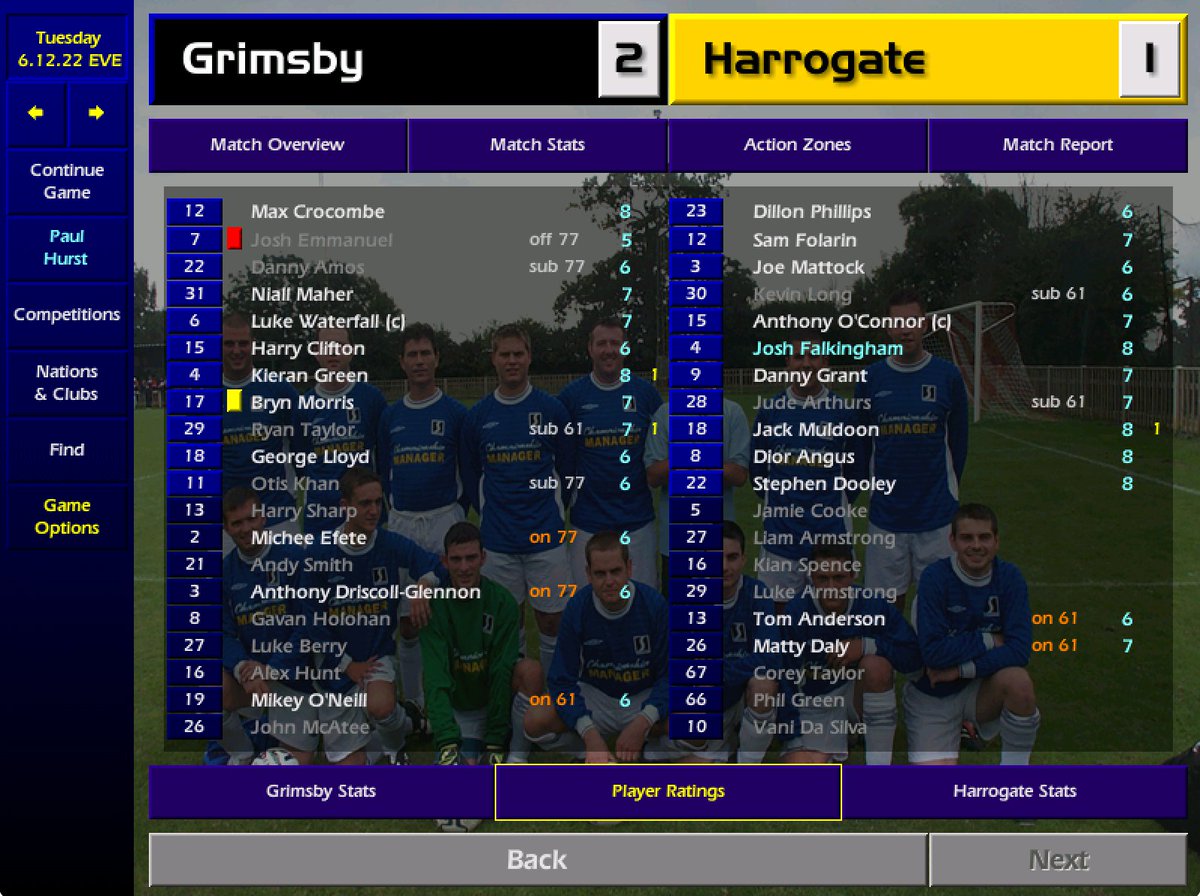 RichMariner's tweet photo. Game 27: Grimsby 2-1 Harrogate
TAYLOR-MADE VICTORY
The Mariners keep up their brilliant home form, but this was a hard-fought victory β made unnecessarily tougher when Josh Emmanuel decided to headbutt an opponent.
Ryan Taylor is enjoying a purple patch!
#CM0102 | #SimGTFC https://t.co/grHm54dAtA