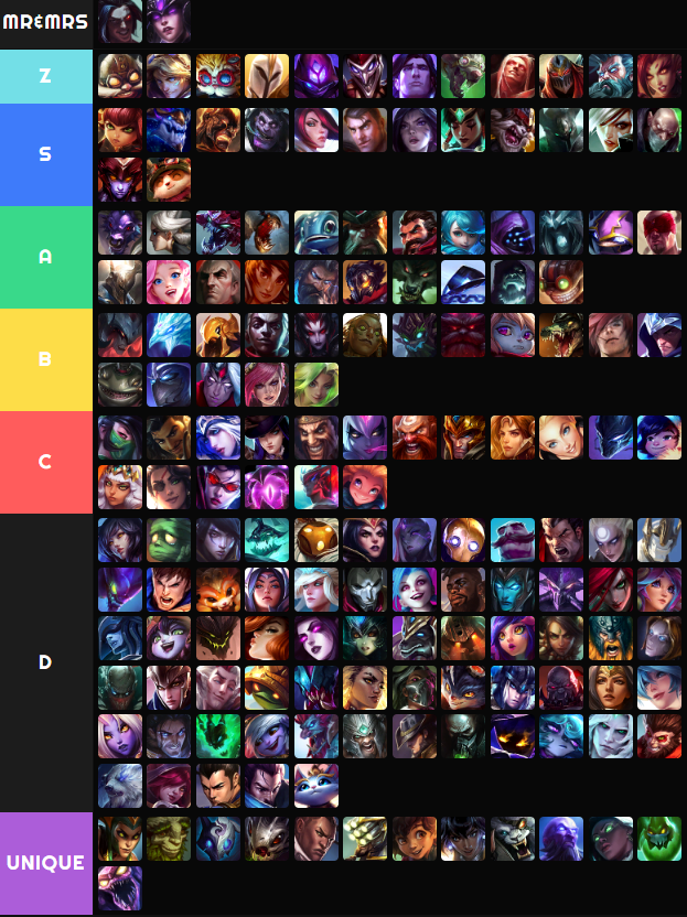 Cvrloncho on Instagram: TIER LIST