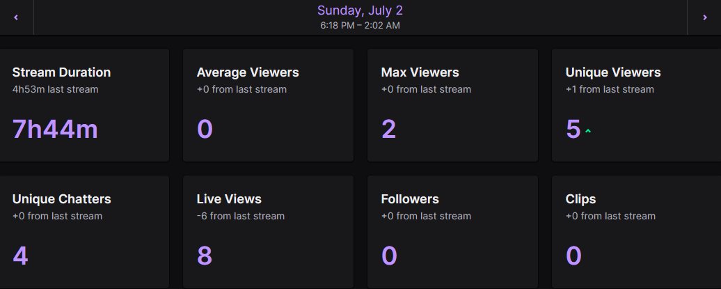Wolfque_'s tweet photo. I've been streaming for a little over a year now and never got serious views, that was never my goal. Whether it was @Twitch that boosted me or someone that raided, but to whoever, THANK YOU!! 💜 https://t.co/asEFx4EvSf