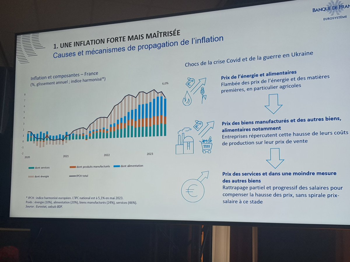 Des étudiants de <a href="/AcReims/">Académie de Reims</a> participent aux Rencontres de la politique monétaire à l'invitation de la Banque de France de Reims et en présence du Gouverneur.
Donner du sens aux apprentissages. @OlivierBrandouy <a href="/HGouvenaux/">Gouvenaux</a>