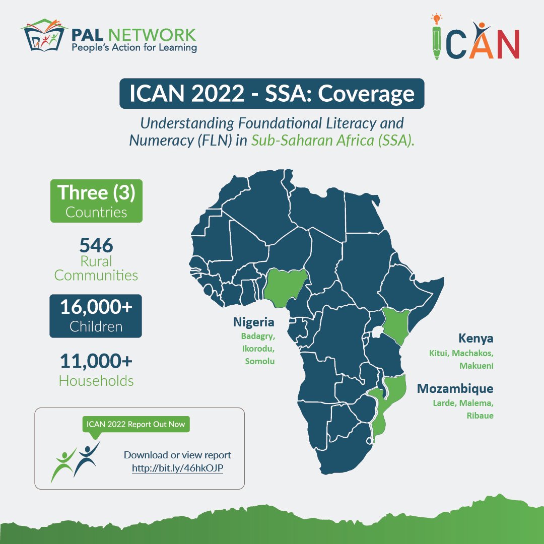 The #ICAN2022 for Sub-Saharan Africa (SSA) was conducted in three countries: Nigeria, Kenya, and Mozambique. We reached over 16,000 children from 11,000+ households across 546 rural communities. Delve into the recently published ICAN-SSA Report on #FLN. bit.ly/46hkOJP.