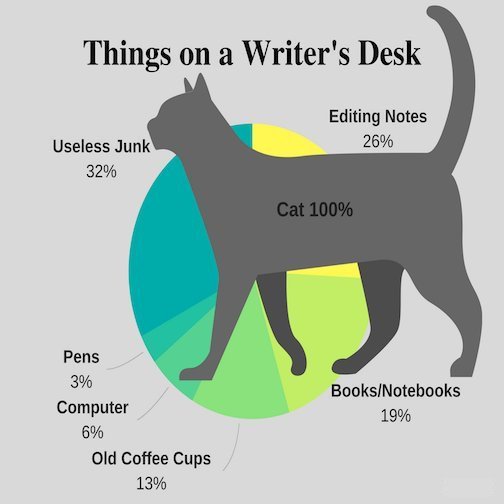 Lacey London on Twitter "Who's with me?! amwriting WritingCommunity