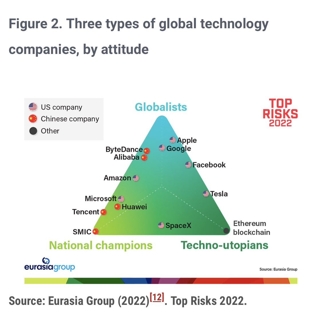 eevriviades's tweet photo. Geopolitical aspects of the EU’s Data Strategy 

https://t.co/nZNOeXtc8m 

#data #BigData #strategy #Diplomacy #DigitalDiplomacy #EUdataStrategy #EU #geopolitics #competition #collaboration #multilateralism #governance #UN #autonomy #sovereignty #US #USA #UK #China #Switzerland #Korea #GrossDataProduct #GDP #regulation #GlobalGateway #ForeignPolicy #FP