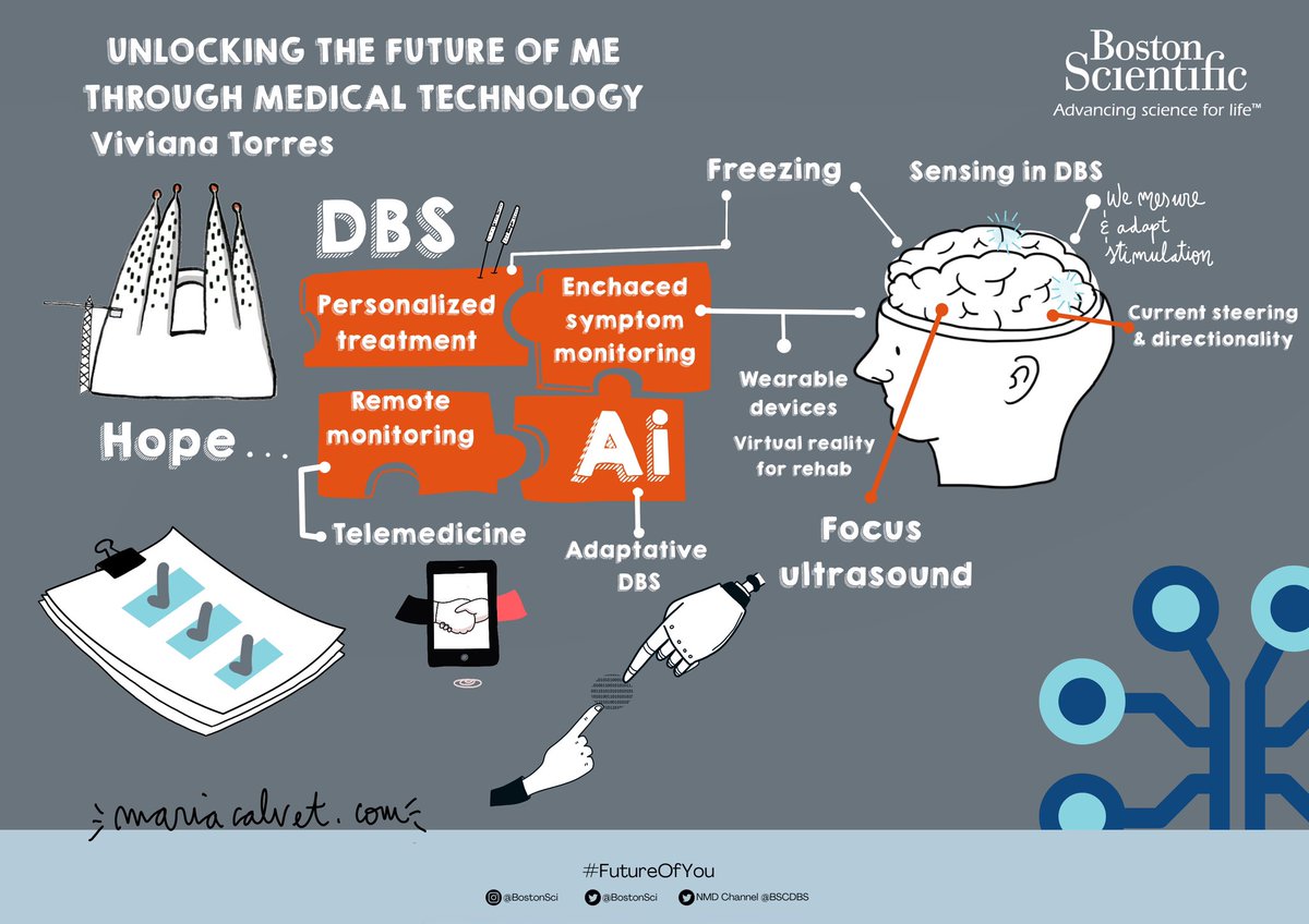 vivitoba2909's tweet photo. Over the years, we've made remarkable progress in understanding PD and today we have technology on our side, opening doors to a brighter future. Thanks to @mariacalveta for this image summarizing my talk. @BSCDBS #futureofyou https://t.co/0197rXmGQb