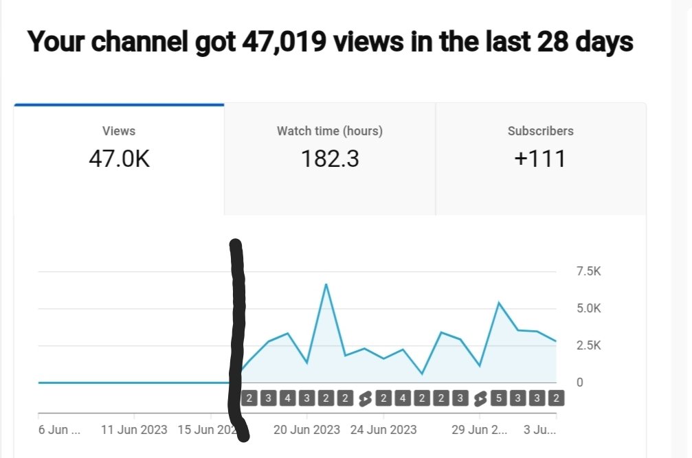 15 Days On YouTube Is Currently Going Very Successfully ❤️💪

We Grinding Those Videos - New Video Tommorow 😎