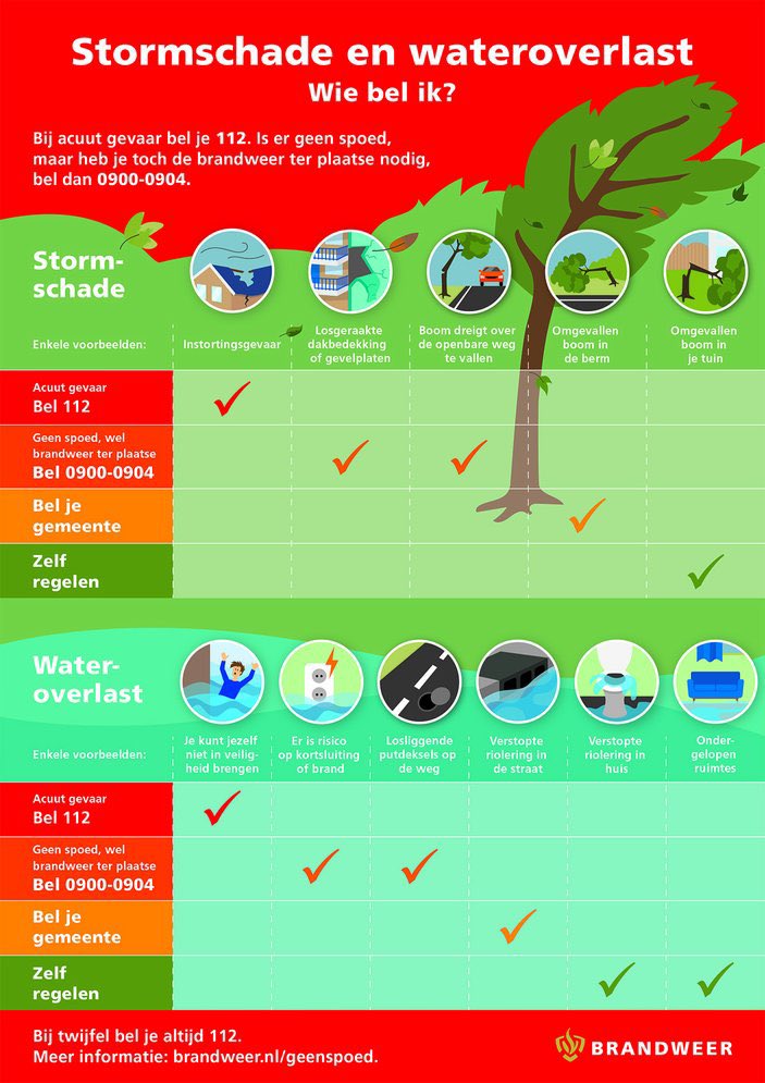 Wie moest je ook alweer bellen bij storm- en/of waterschade?!

#storm #regen #stormschade #waterschade #knmi #weersverwachting #politie #leiden #politieleiden #DH247
