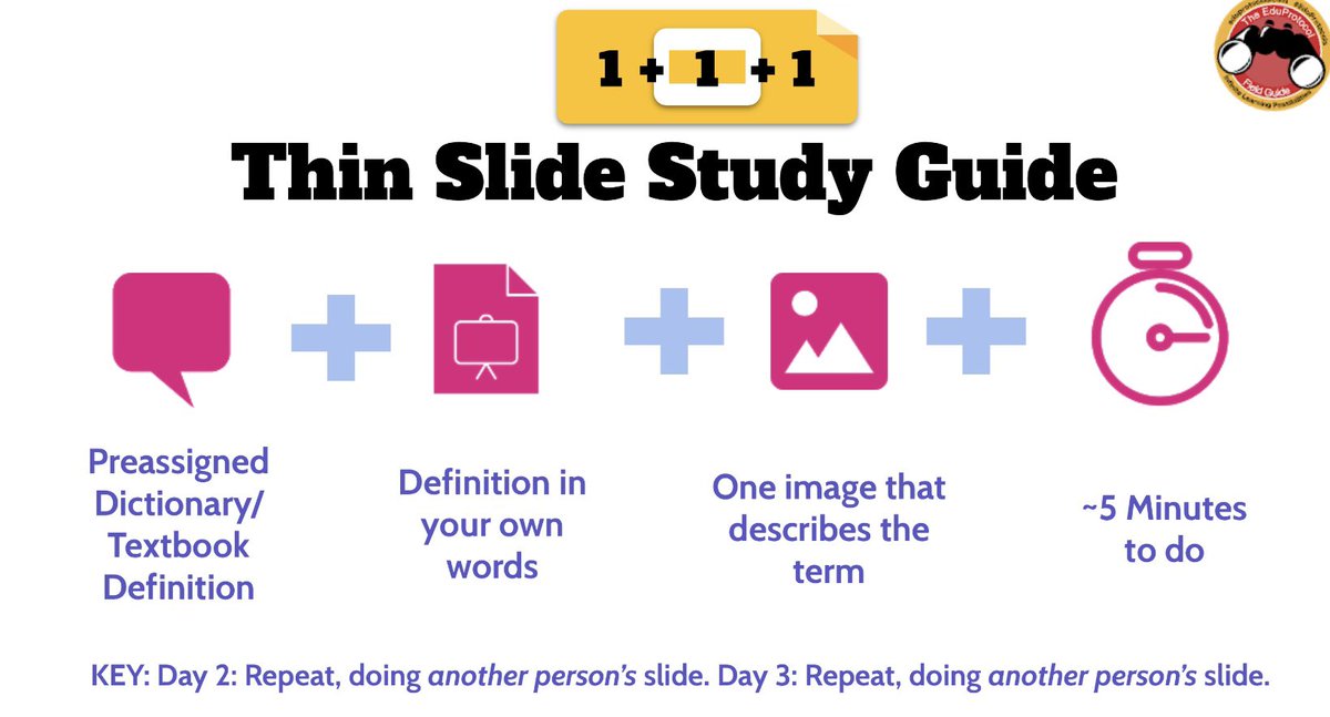 eduprotocols's tweet image. NOT IN ANY BOOK: The Thin Slide Study Guide! Never make a review PPT again - make the kids do it! Nearly ZERO planning, huge impact in only 10 mins per day. 

Find the SWEET template in your Plus.EduProtocols.com subscription! 

#eduprotocols #teaching #classroom