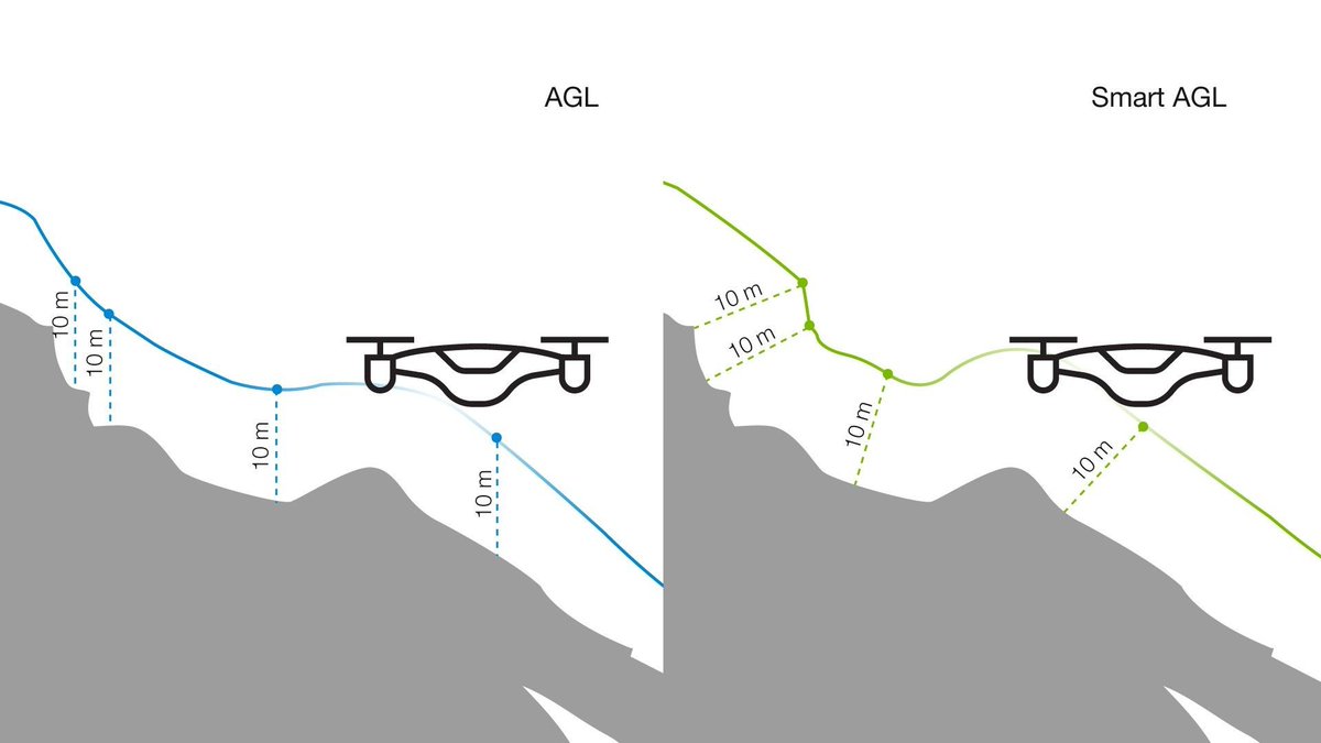 SPHEngineering's tweet photo. #TerrainFollowingMode is good - #smartAGL released for #UgCS is better!
Discover the new 'Smart AGL', support for the new #DJI #M350 and other updates released in UgCS v.4.17 https://t.co/uTRPwcp5wm https://t.co/9EKBm6GEhR