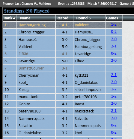 verflixtrmichel's tweet photo. lost very close finals of a pioneer last chance against uw Lotus, feels awful to play against strict proctor with mono green https://t.co/lPUaCXgy1X