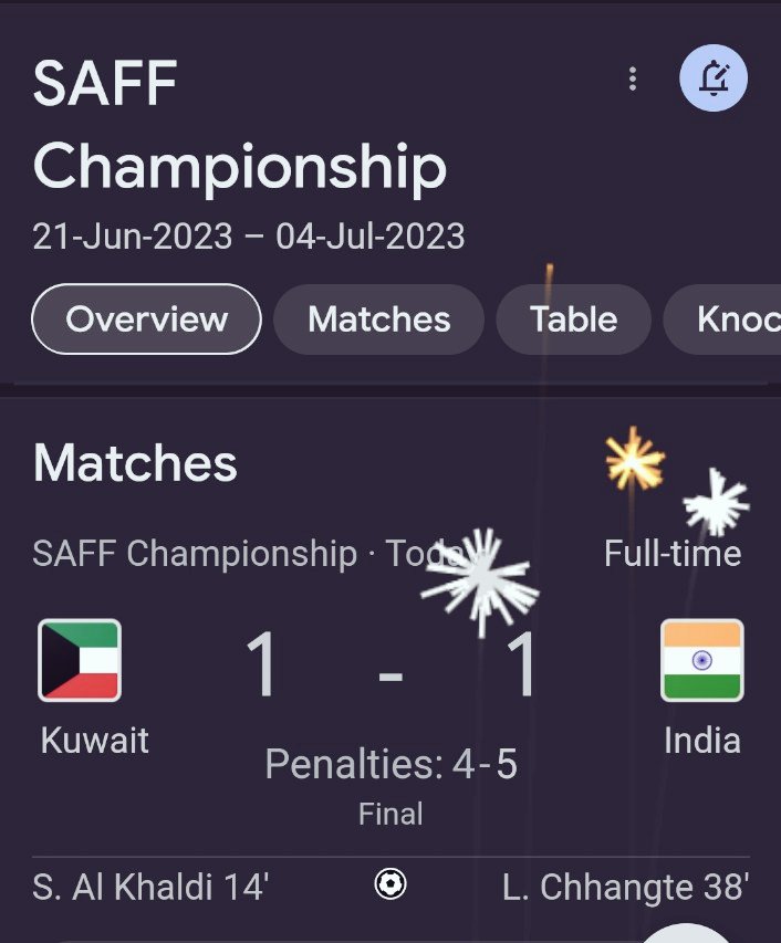 DrdhimanBhatta1's tweet photo. #SAFFChampionship2023
Congratulations #SunilChhetri and team India for such a nice victory in another tough international tournament.
#Chettri as usual the top scorer.
What an inspiration 👏💪.
#JaiHind https://t.co/vazoLBITWY