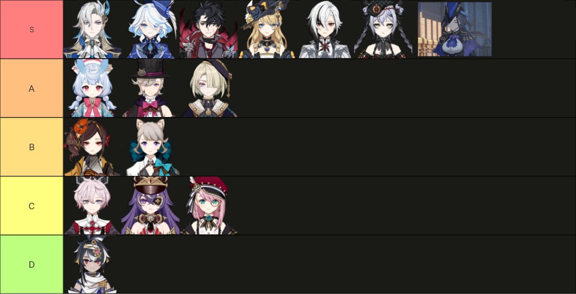 Create a Personagens Genshin Tier List - TierMaker