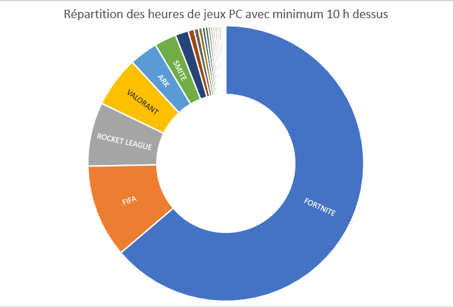 Ghalia_FTN's tweet photo. Méchant https://t.co/soJFRckYaL