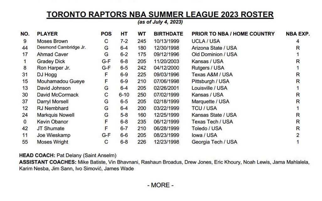 RAPTORS ANNOUNCE NBA SUMMER LEAGUE 2023 ROSTER