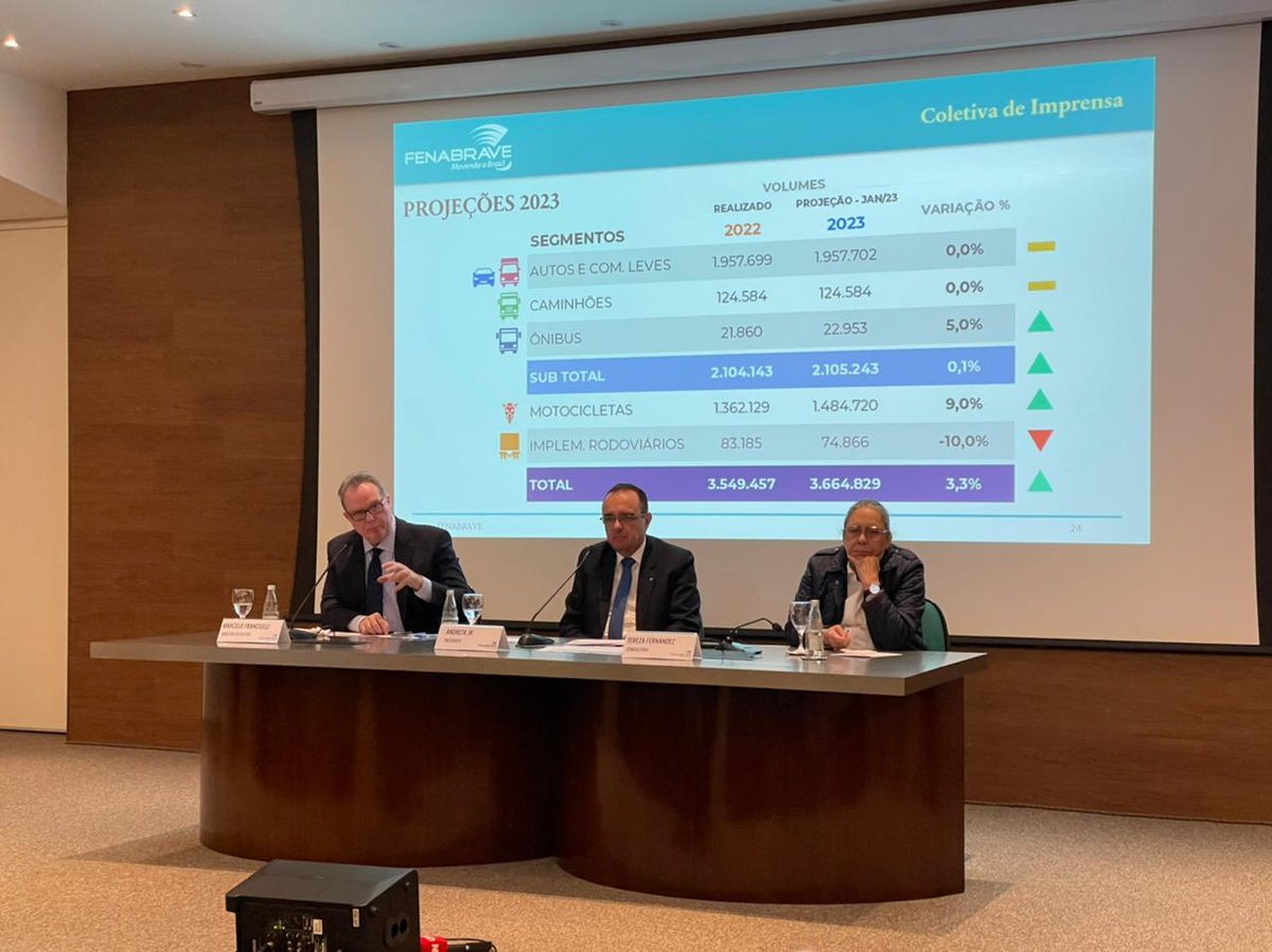 Com incentivos do governo, emplacamentos de autos e leves disparam na segunda quinzena de junho.
encurtador.com.br/pWX45