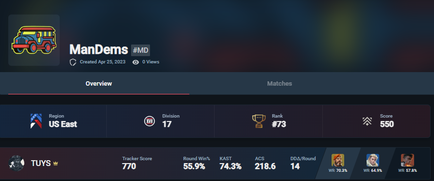 tuys_tv's tweet photo. Looking for players for a possible premier team this next act of premier. Our team was 5-2 in beta. Willing to IGL again this time with a team that's actually willing to practice weekly and go over strats.

Requirements
-peak Asc 1 last act or level 200+ https://t.co/zeLXZZ2Qms