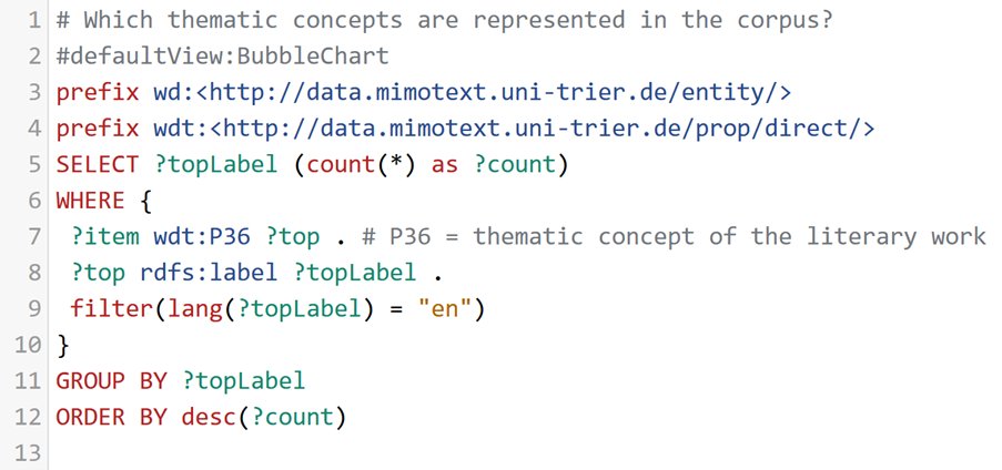 CDHTrier's tweet image. The @DH2023Graz conference kicks off today! Don’t miss the SPARQL workshop from 1:30pm to 5:30pm provided by #MiMoText (@TrierUni).
mimotext.uni-trier.de/workshop-at-th… 
#DigitalHumanities #SPARQL #Graz #DH2023