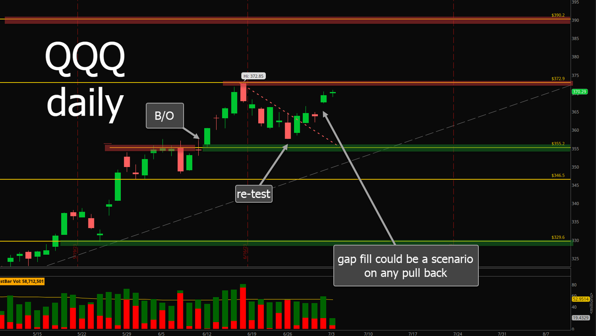 MommyTrades's tweet photo. #qqq monthly - weekly - daily 

Know your levels https://t.co/UGlI6JiWqk