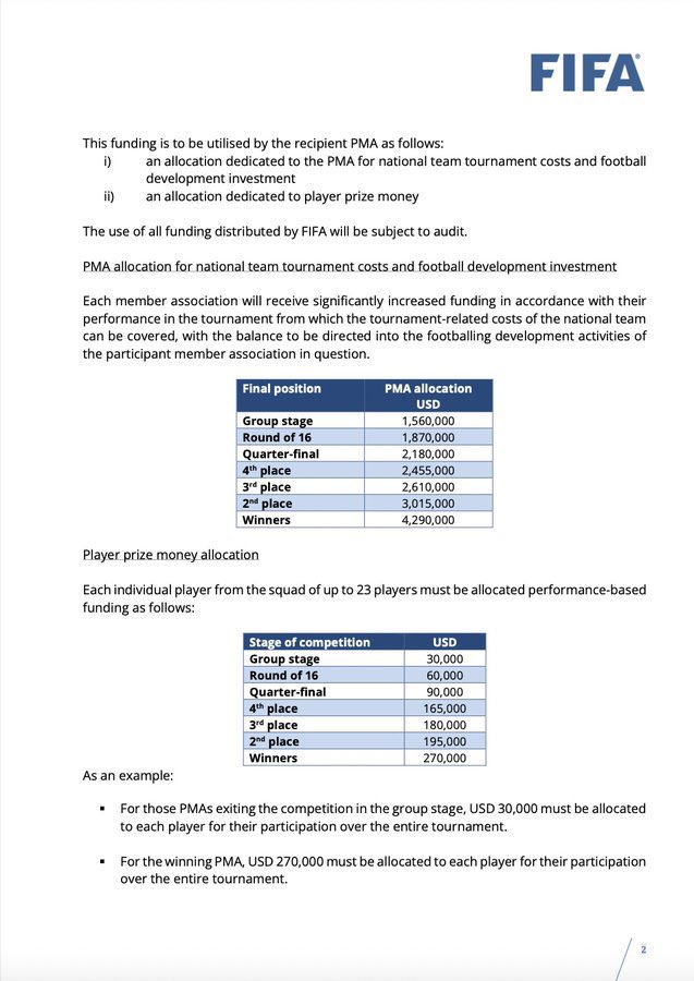 MaanoMadima's tweet photo. Seems like SAFA had other ideas for the money which was meant for the players. https://t.co/h6nlmsbadY