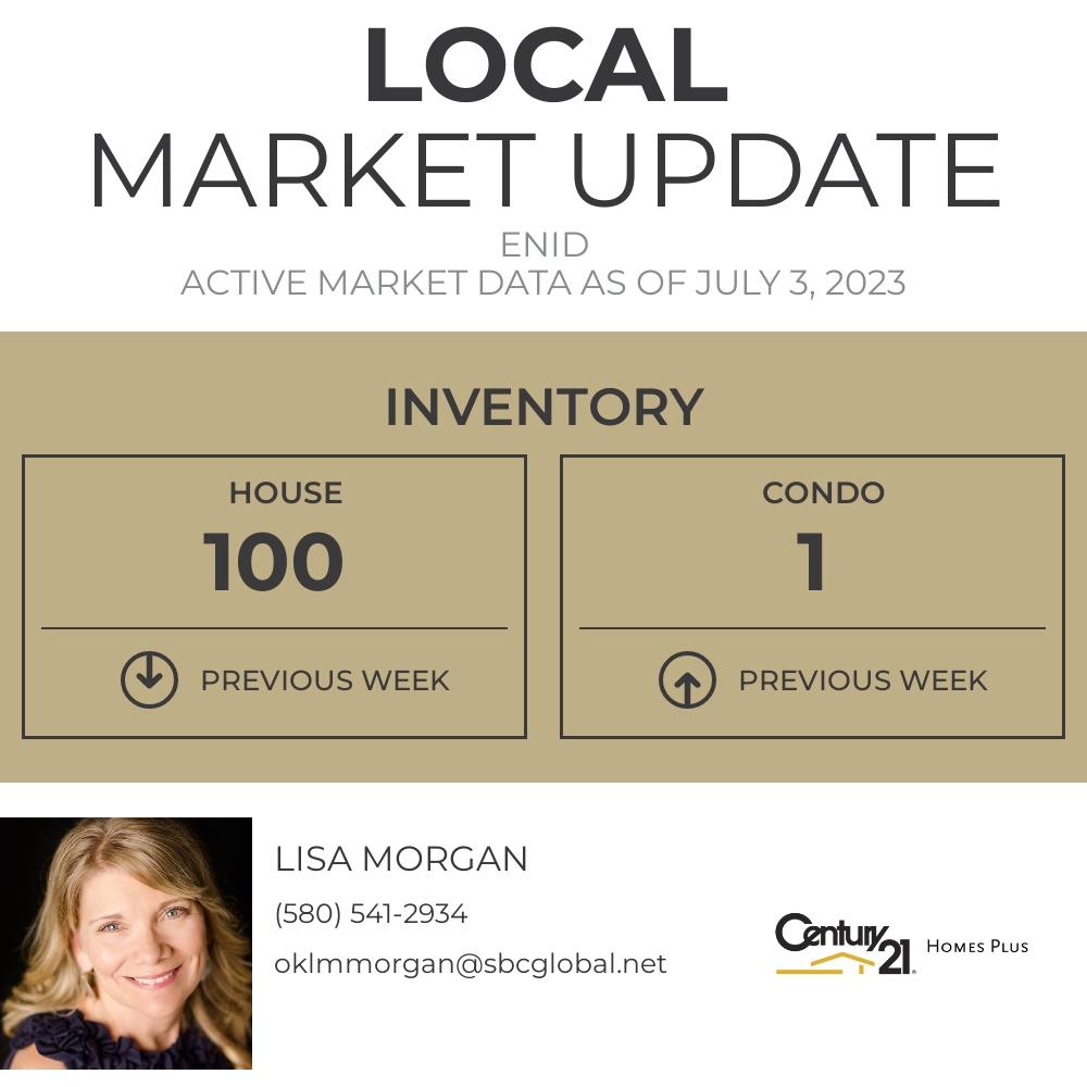 EnidRealtorLisa's tweet photo. Here's the current inventory for Enid. This metric represents how many homes are on the market right now. https://t.co/DnTFI5NuqB https://t.co/uy1amFBFz0