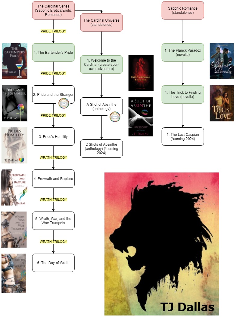 🏳️‍🌈 TJ Dallas: Indie Author | Scotland tweet media