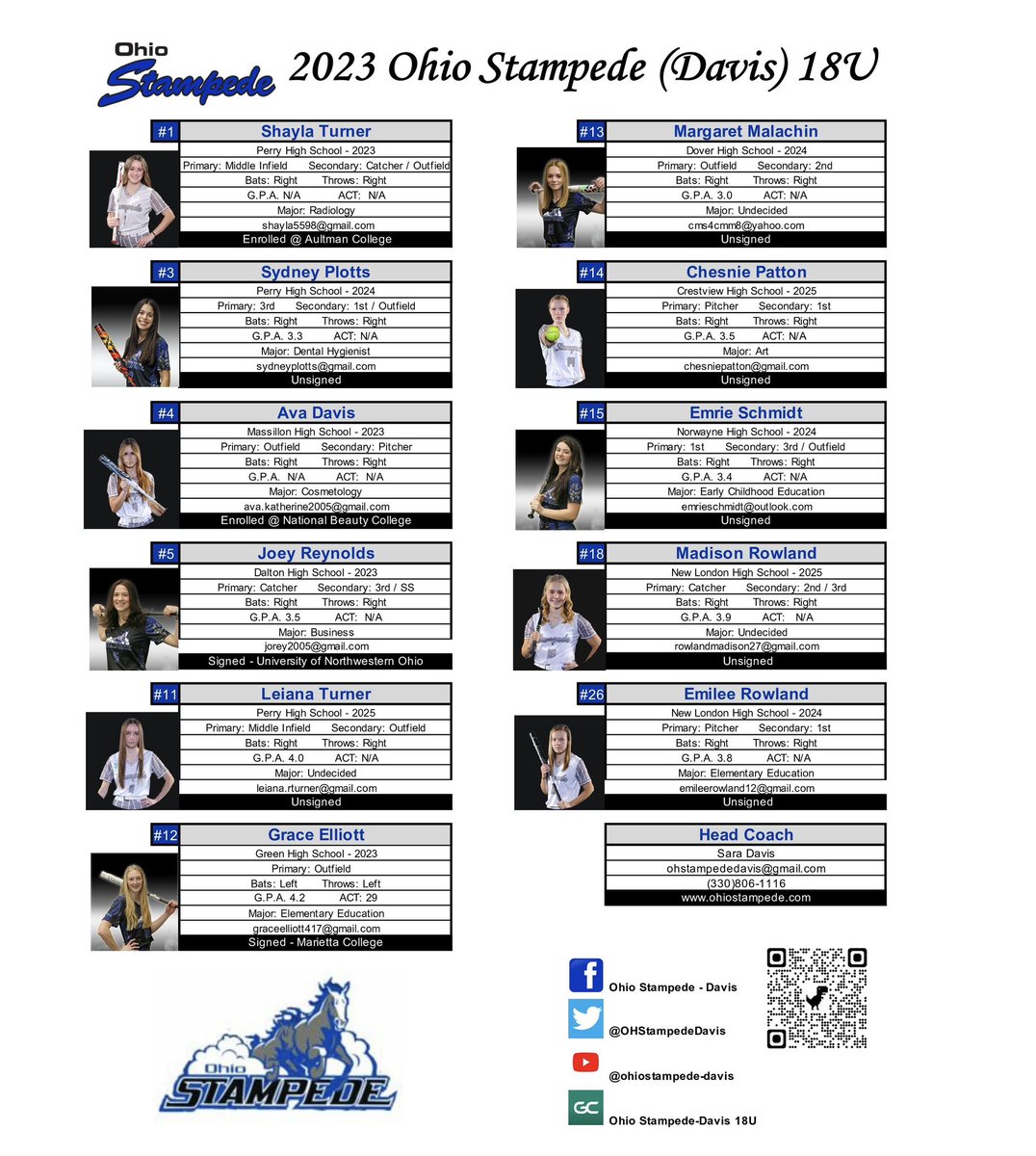 Ohio Stampede-Davis tweet media