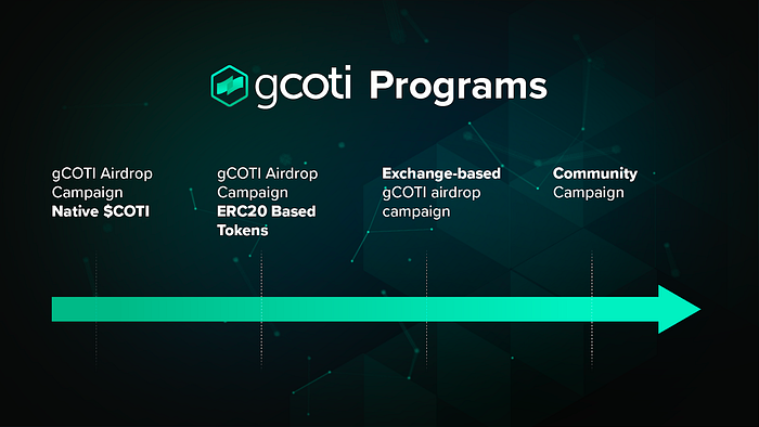 RomanosNiche's tweet photo. Exciting developments are on the horizon for $gCOTI! Keep an eye out for big announcements in the coming days. Don't miss out on the chance to benefit from a higher APY. Stay tuned and stay engaged with #COTI to make the most of this opportunity. #APYboost #STAYCOTI https://t.co/mTI7CGesiv