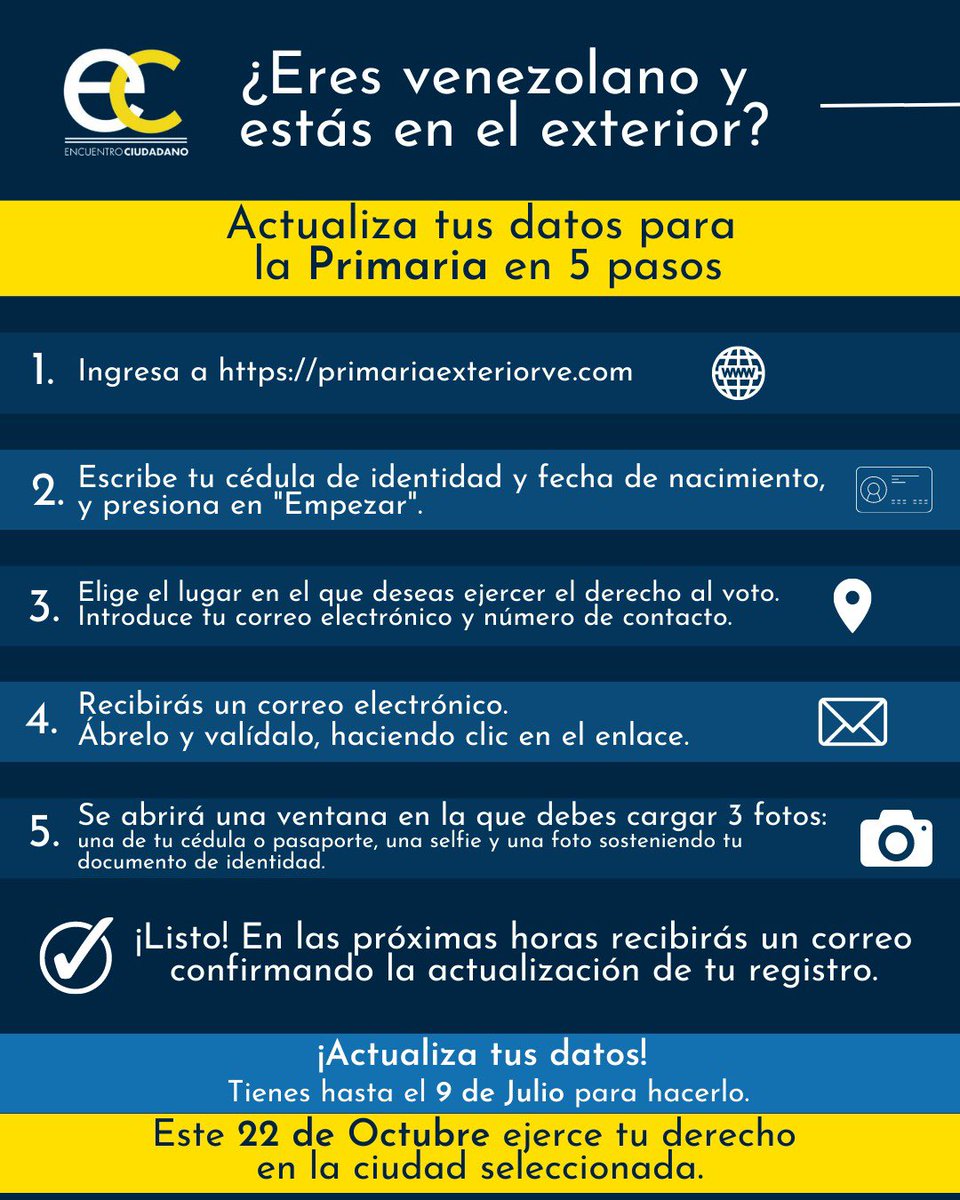delsasolorzano's tweet photo. Hermano venezolano en el exterior, tienes derecho a participar en la primaria del 22 de octubre. Tu voto cuenta. Regístrate hasta el 9 de julio, siguiendo estas instrucciones 👇 https://t.co/PxCEFg4nuU
