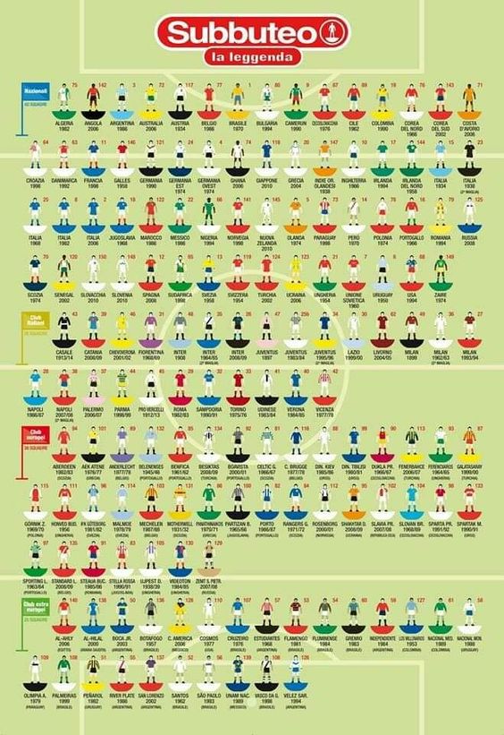 robertmdaws's tweet image. #subbuteo