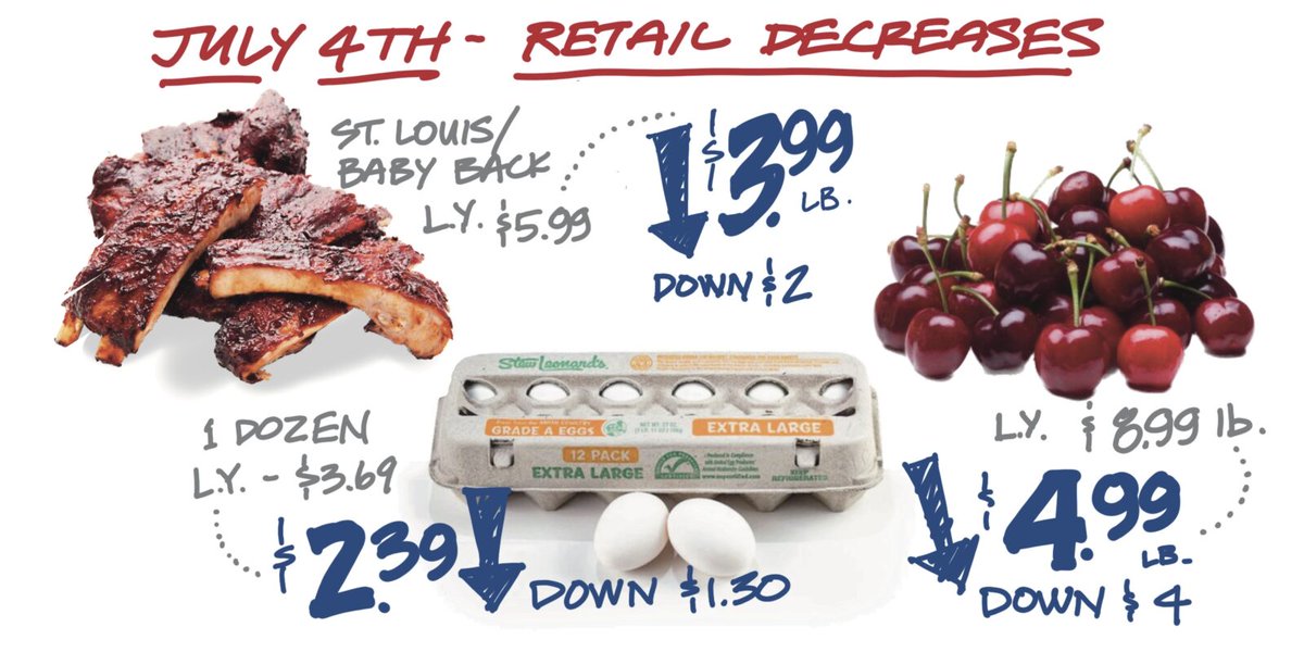 Pricing – Ups and Downs for the 4th: I’ll start with the good news. Cherries own $5 lb. over last year and they are sweet. Baby Back Ribs are down $1-2 per lb. See the full list on my LinkedIn & follow for more insights: linkedin.com/posts/stew-leo… #foodbusiness #economy #inflation