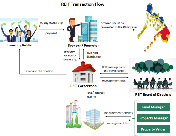 itradeph's tweet photo. Philippines Sells P23.6B Bond Due 2032 at Average Yield 6.562%

vs.

 REITS     Est. Div Yield

Filrt         9.57%
ddmpr    8.61%
creit       7.81%
rcr          7.04%

mreit     6.78%
areit      6.54%

preit     4.37%
vreit      2.31% https://t.co/wLSnuJfLAM