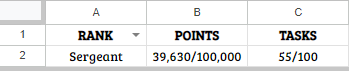 Totus's tweet photo. Welcome @hamrocks to Totus! When you joined, you had 39,630/100,000 points, 55/100 tasks and were granted the Sergeant rank. https://t.co/kNLaa3id9P