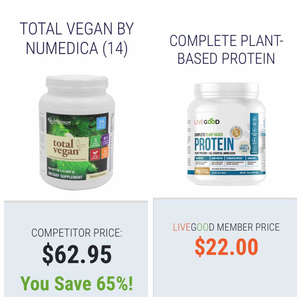 kennyjbaptista's tweet image. #Networkers  if you are not in #Livegood you are missing out.
Membership that’s only 9.95 a month. Extremely generous compensation plan. The ability to make money while just being a customer. Take the Tour.
joinkenny.com