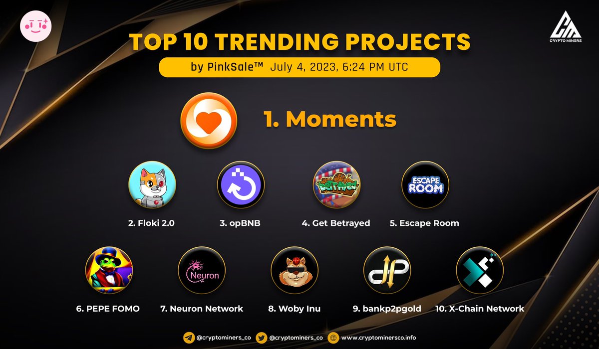 Crypto Miners (@cryptominers_co) on Twitter photo 🏆 TOP 10 TRENDING PROJECTS on #PinkSale today
🥇 $MET - <a href="/MET_Moment/">Moment</a>
🥈 $FLOKI 2.0 - @Floki20token
🥉 $opBNB - <a href="/optimismBNB/">opBNB</a>
4⃣ $BETRAYED - <a href="/betrayedETH/">Betrayed Official</a>
5⃣ $ESCAPE - <a href="/EscapeRoomETH/">Escape Room</a>
6⃣ $PFMO - @Pepe_Fomo
7⃣ $NEURON - <a href="/Neuronengine/">Neuron Network</a>
8⃣ $WOBY - <a href="/WobyInu/">Woby Inu</a>
9⃣ $BANKP2PGOLD - 🏆 TOP 10 TRENDING PROJECTS on #PinkSale today
🥇 $MET - <a href="/MET_Moment/">Moment</a>
🥈 $FLOKI 2.0 - @Floki20token
🥉 $opBNB - <a href="/optimismBNB/">opBNB</a>
4⃣ $BETRAYED - <a href="/betrayedETH/">Betrayed Official</a>
5⃣ $ESCAPE - <a href="/EscapeRoomETH/">Escape Room</a>
6⃣ $PFMO - @Pepe_Fomo
7⃣ $NEURON - <a href="/Neuronengine/">Neuron Network</a>
8⃣ $WOBY - <a href="/WobyInu/">Woby Inu</a>
9⃣ $BANKP2PGOLD -