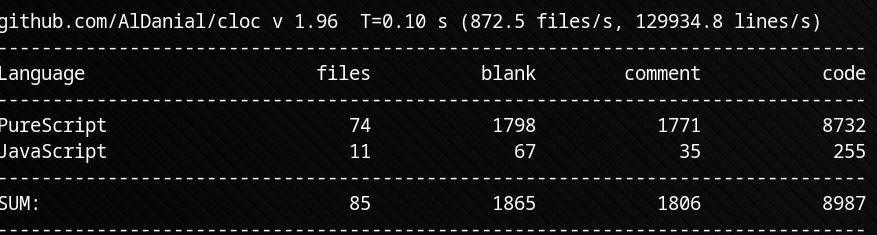 Savlambda's tweet image. I can't write a single line of #typescript and only some extremely trivial #javascript functions (I don't know how `this` works, etc.), but I can make complicated Web front-ends. Before this I never wanted to touch Web at all, I love it now. #purescript
