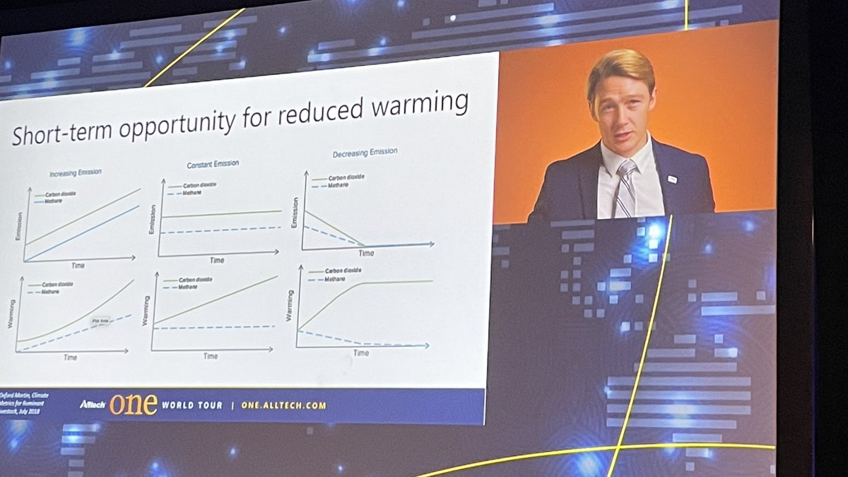 RSaik's tweet photo. Really learning a lot about livestock production with @mpl17 Dr Mark Lyons CEO of @Alltech at #ONEAlltech. 

More need to focus on nutritional sufficiency. Currently there are over 103 countries documenting protein malnutrition. 

There are many technologies like Agolin which can reduce methane and but also NH3 and N2O while increasing Feed Conversion Rates. 

Everyone wants more sustainability while only 5/10 NA or only 4/10 in SA of consumers are prepared to pay for it. In EU it's 7/10. 

The panel talked about alignment of sustainability goals with economic viability. 

Today I'm hearing about how agriculture has so many opportunities to be a part of the environmental solution. 

- feed additives
- intensive grazing 
- productivity per animal
- bio digestion 
- sustainability indexes
- carbon opportunities