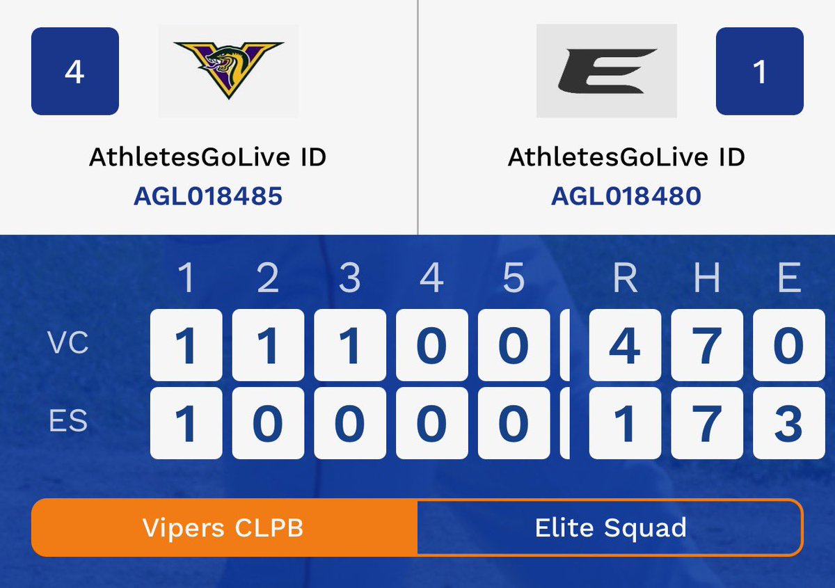 Ryan Casimier 2 hits and 2 RBI's leads the Vipers to a 4-1 victory over the Elite Squad. Chase Grube started on the bump for the Vipers and after he got taken out Dominic French and Brit Kostura combined for 5 innings pitched with no runs given up.