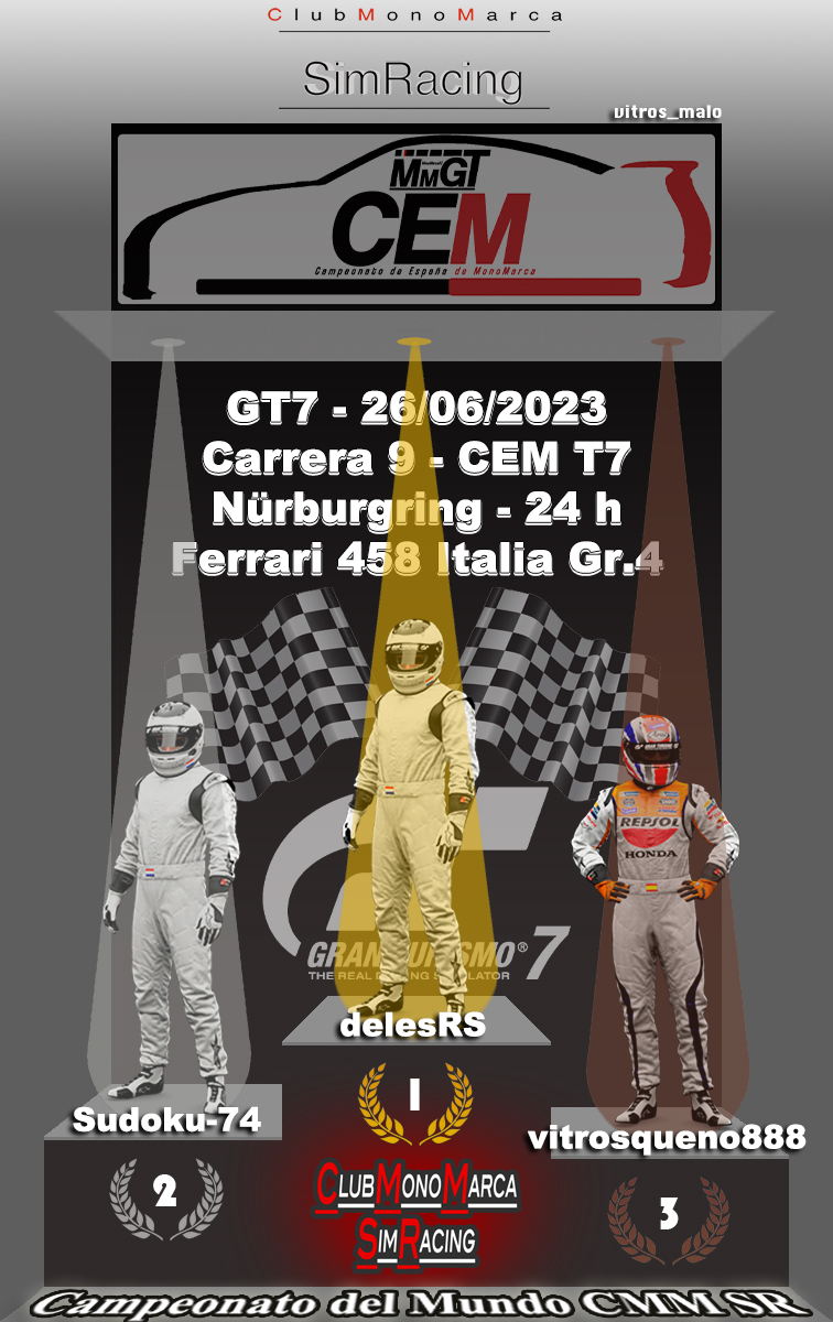 Como dije ayer, voy a compartiros las Tablas y Podios, comienzo con la Carrera 9 y Última del #CEMT7, carrera que ganó de nuevo delesRS. 2º fue Sudoku-74, su mejor resultado en el CEM. 3º fue quien se ha convertido en el Nuevo Campeón vitrosqueno888

FELICIDADES a los 3 Ganadores