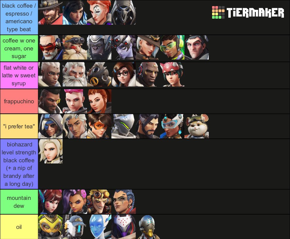 gayviatorr's tweet photo. in honor of barista sojourn here's what i think every overwatch heroes coffee order looks like https://t.co/VIaEm7iCOs