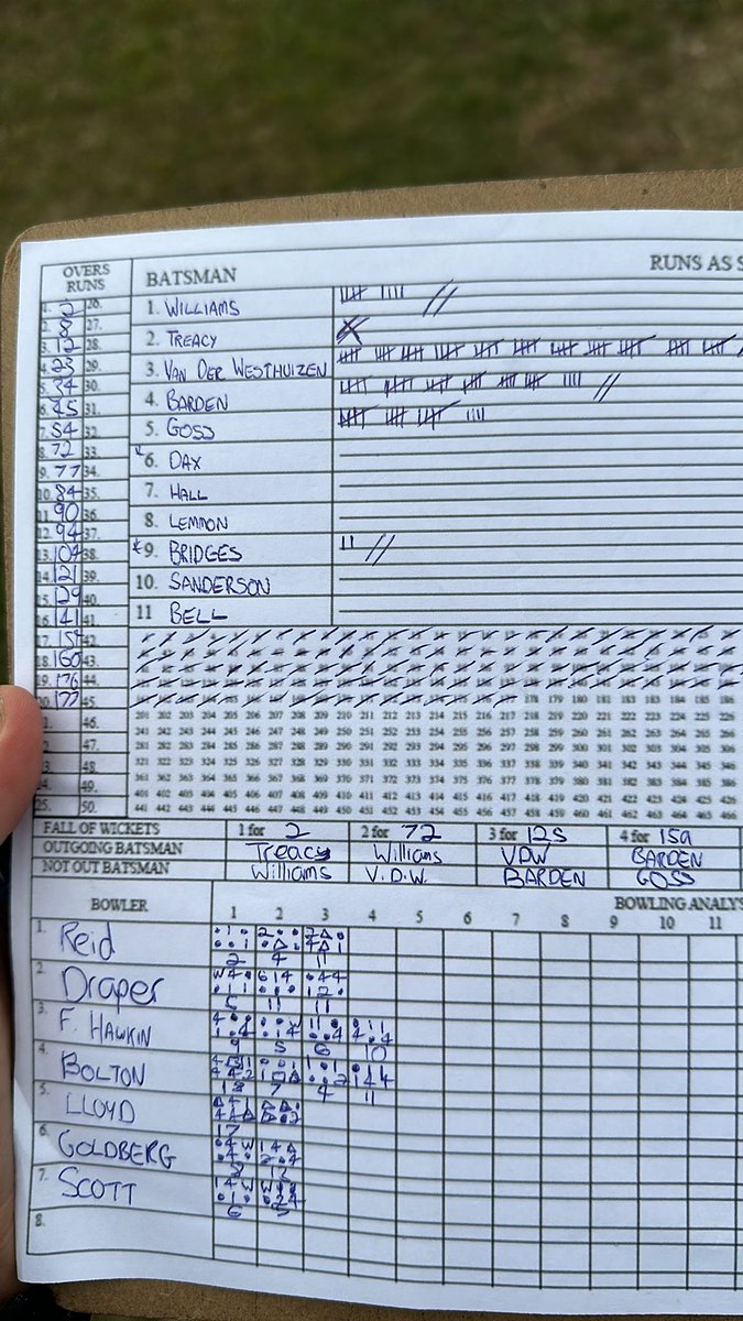 Secondly, our Y10 cricket team played an outstanding 20 over match against Bennett going late into the evening (sorry parents!!) and right down to the last over with the boys eventually winning by 15 runs. George VDW taking man of the match for his 55 runs and 3 wickets 🏏